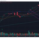 희망 trader 네이버블로그