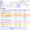 원투쓰리
