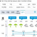 9월 5일 창원 일기예보..... 이미지