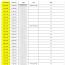 불꽃교회 이미지