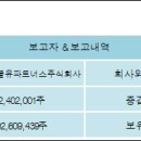 더블유 파트너스 이미지