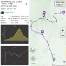 태자리탑선대경로당 | 안동 퇴계예던길 8코스 (마의태자길) 도산온천 ~용수사(2026.4.20일) ~ 수운정 (2026.5.18일)