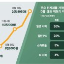 램테크 매일경제