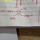 (주)혜성광학 | [학업] 38회 안경사 국가고시 후기 (CBT 첫 시행, 성인학습자, 벼락치기)