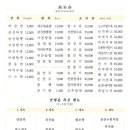 연래춘대반점식당 이미지