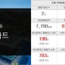 다현부동산공인중개사사무소 이미지