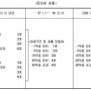 현일컨설팅 - 남양주시 사릉로136번길 12-2 | 현일컨설팅