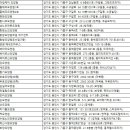 흥덕중앙로 6 이미지