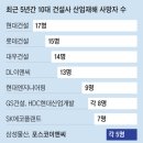 간추린 뉴스, 2025년 8월 8일 금요일 이미지