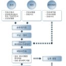 [개인별보고서]병원관리의 기초 사례연구 이미지