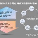 시작하는 코딩 2 이미지