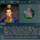 제갈량 | [삼국지] 사마의 후기 생애 제갈량과 맞서다.