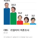 tv 대선 토론 스탠딩토론 정리-홍준표 이정희? 문재인 주적? 안철수 등. 국민주 문재인 펀드 가입방법 수익률, 대선토론 대선 지지율 여론조사 결과 이미지