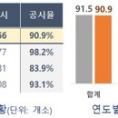 자율노동조합 이미지