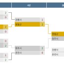 제6회 강원특별자치도 협회장기 및 클럽리그 족구대회 본선결과 이미지