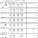 대영사진관 이미지