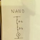 NAND 회로에 대해서 이미지