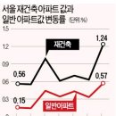 강남권 물량 폭탄에 대한 정리 이미지