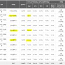 국회대로(북측) 이미지