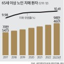 2024년4월8일 월요일 간추린 뉴스 이미지