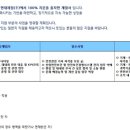 ㈜한독모터스 네이버블로그