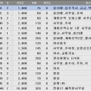 White공인중개사사무소 이미지