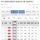 디씨 펌)최정 와이번스 이미지