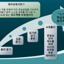 IPL학습센터학원