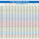 하화도 꽃섬길.오동도 동백꽃 트레킹 안내-신청하기 이미지