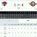 8/4 퓨처스리그 ( 4 : 2 승) 이미지