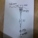 대낚의 좁쌀봉돌 맞춤 이미지