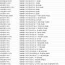 홍대oh공인중개사사무소 이미지