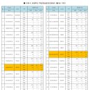 중리초교 이미지