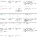 주식회사 부창 이미지