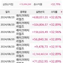 유성떡집 이미지