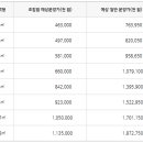 뉴파크장 이미지