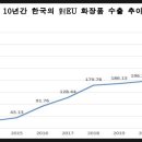 GLOBAL 행정사 사무소 네이버블로그