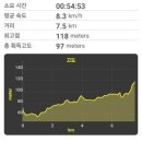 도곡1리마을회관 이미지