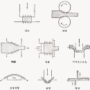 금속의 가공 이미지