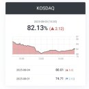 (주)현대그린푸드로템대차점 | [국내증시 마감] 2025. 8. 5(화)