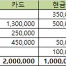 미니멀 가계부) 4월 예산 이미지