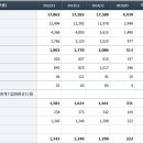 수출 경쟁국 관세부과 수혜주 및 턴어라운드 매수시점 이미지