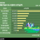 동아정비 이미지