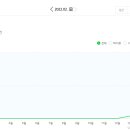 라인애드 이미지