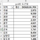 전국 지적도근점 1,231,685개(v월드 금년 5월현재) 이미지