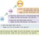 프라임에셋