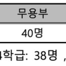 이화아트스테이션미술학원 이미지