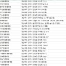 첨성대동물병원 이미지