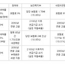 파일마케팅