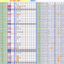 로또 828회차, 완자 5중복 참고용 이미지